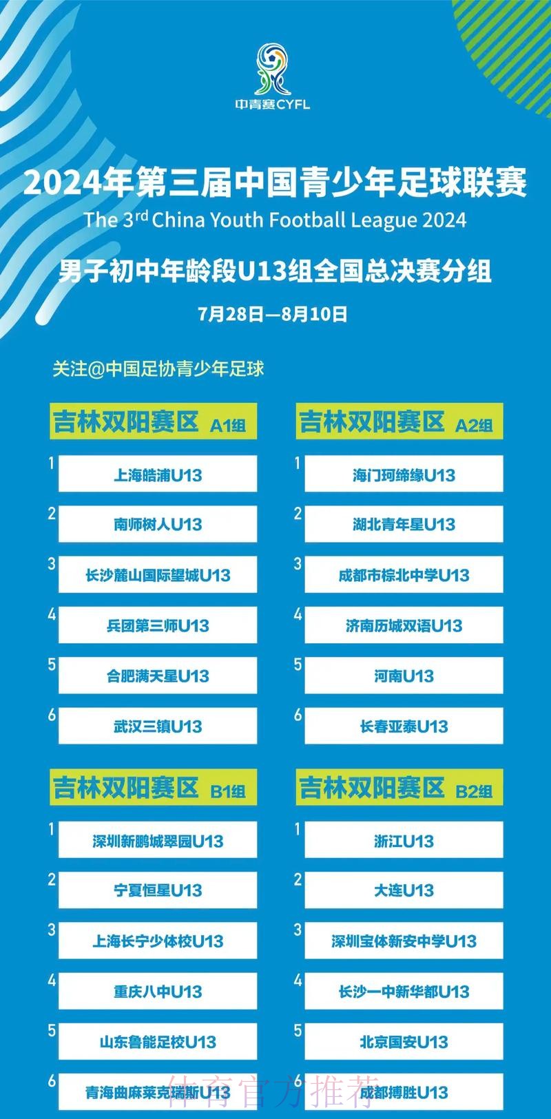 中国青少年足球联赛（男子初中年龄段U13、U15组）全国总决赛小组赛首轮战报