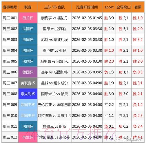 世界杯预测安卓热门 世界杯预测安卓热门