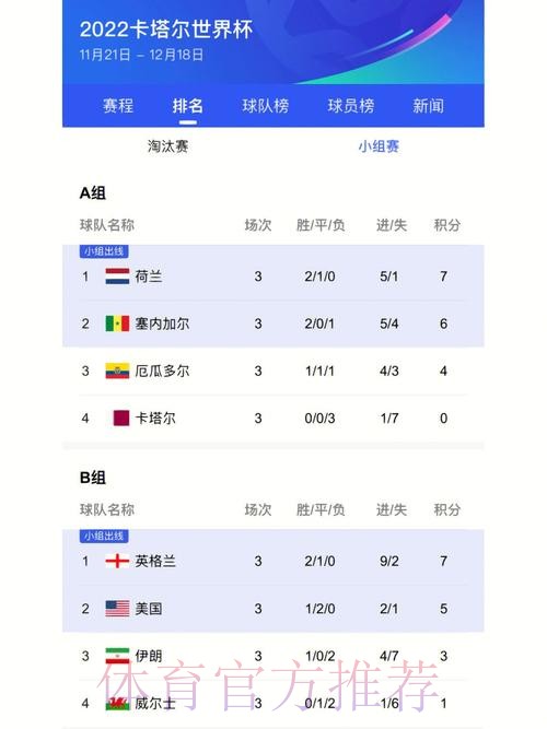 世界杯比分最新地址最佳
