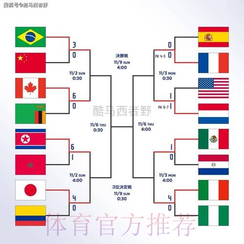 世界杯盘口正规全站